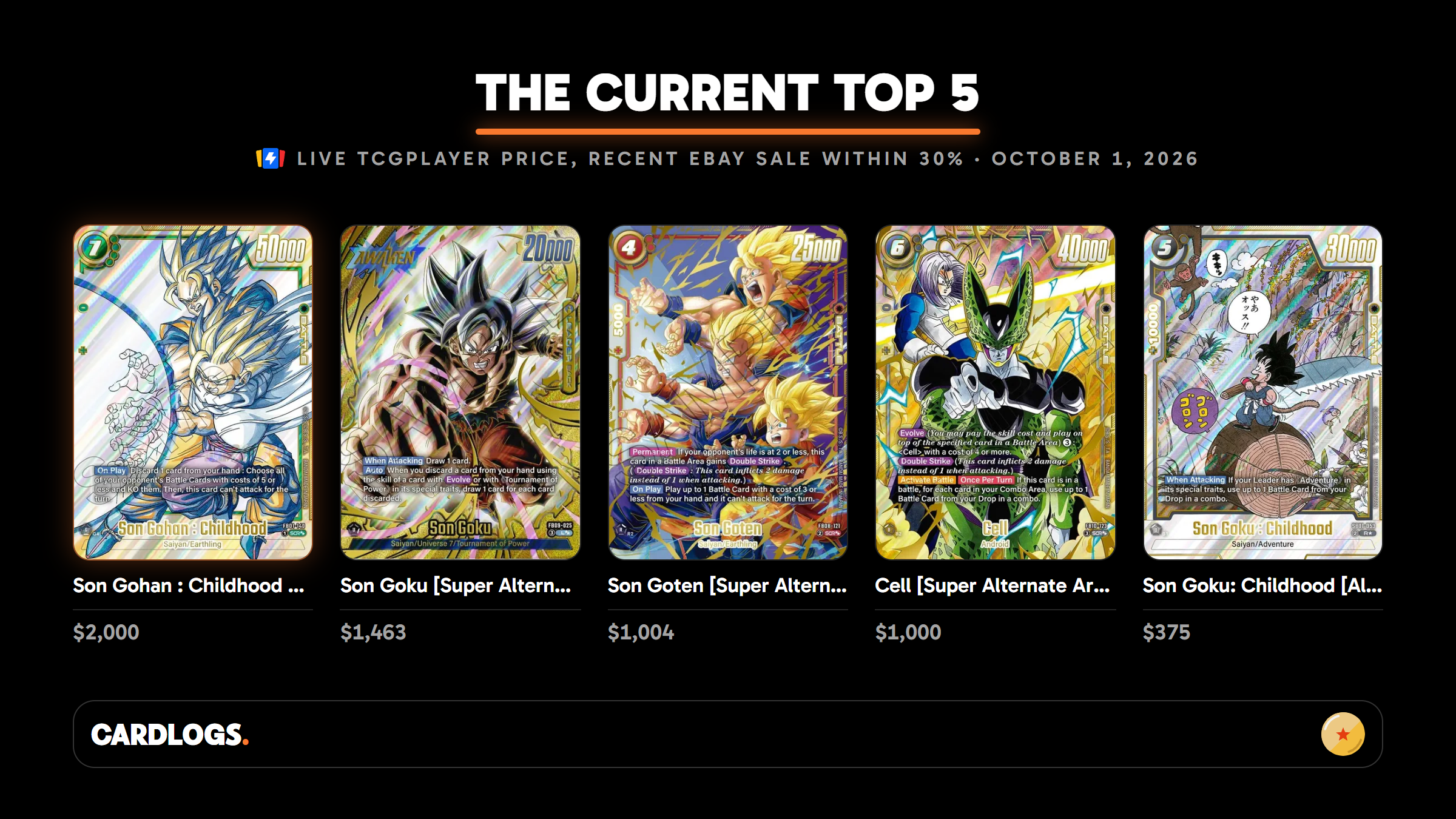 The five most expensive Dragon Ball Fusion World cards with a live TCGplayer price backed by a recent eBay sale, October 2026