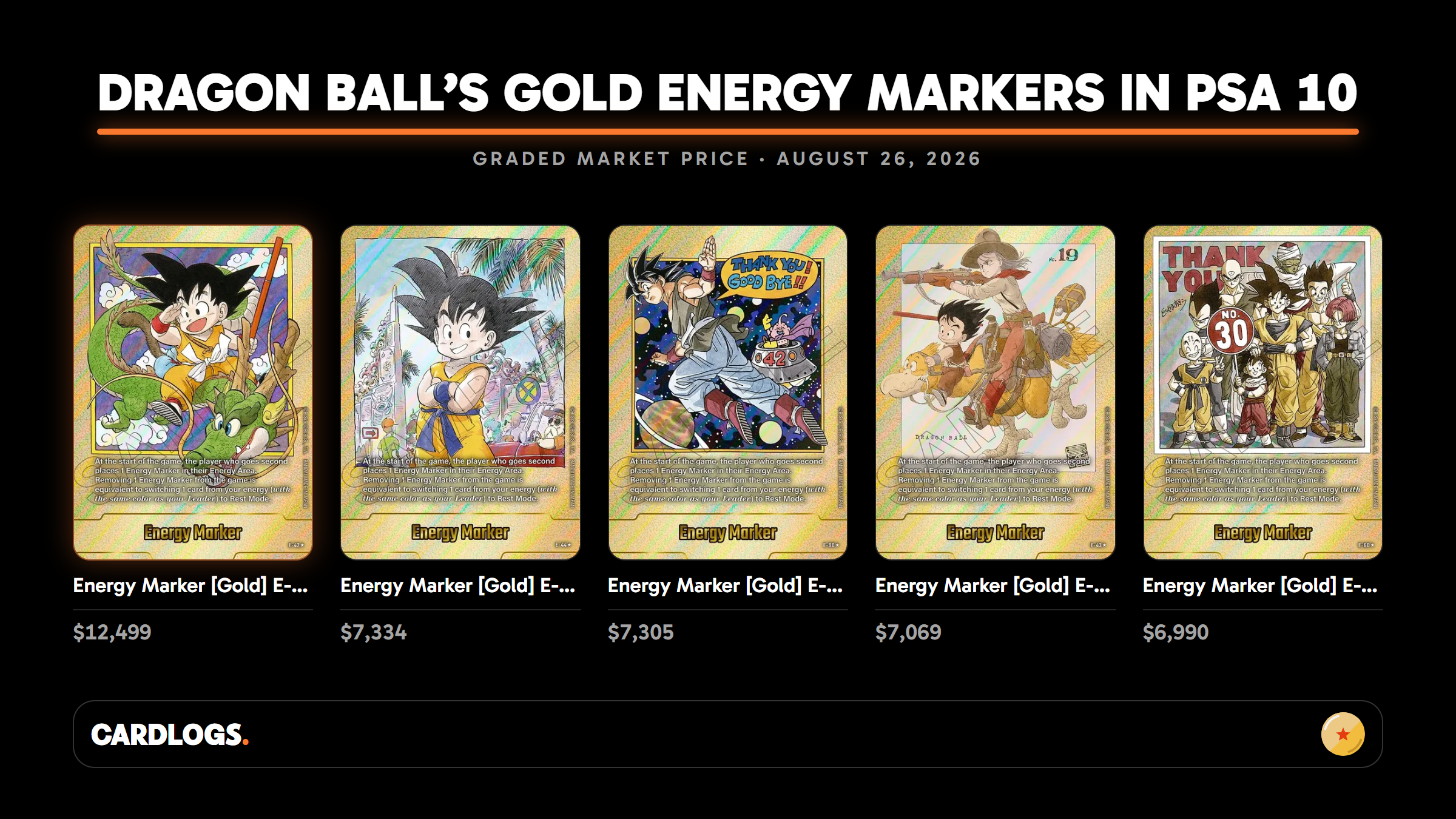 Dragon Ball gold Energy Markers with their current PSA 10 graded prices