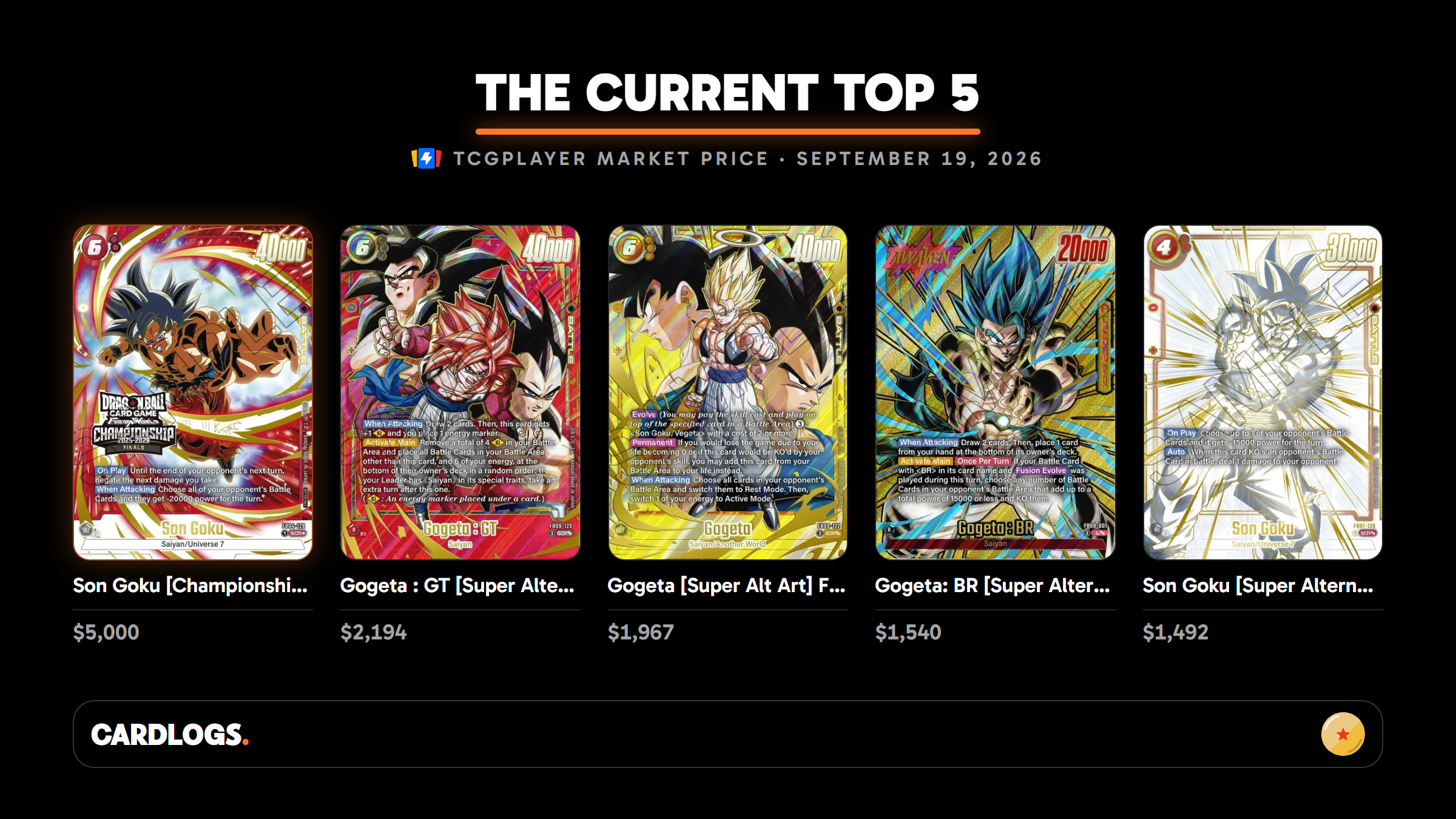 The five most expensive Dragon Ball Fusion World cards with card art and prices