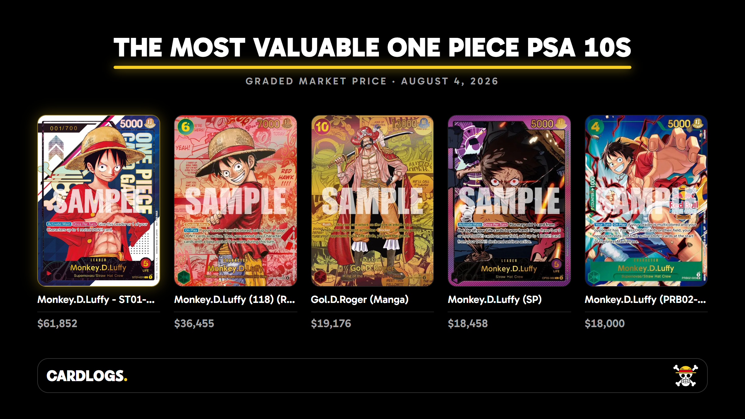 The most valuable One Piece PSA 10 cards with current graded prices