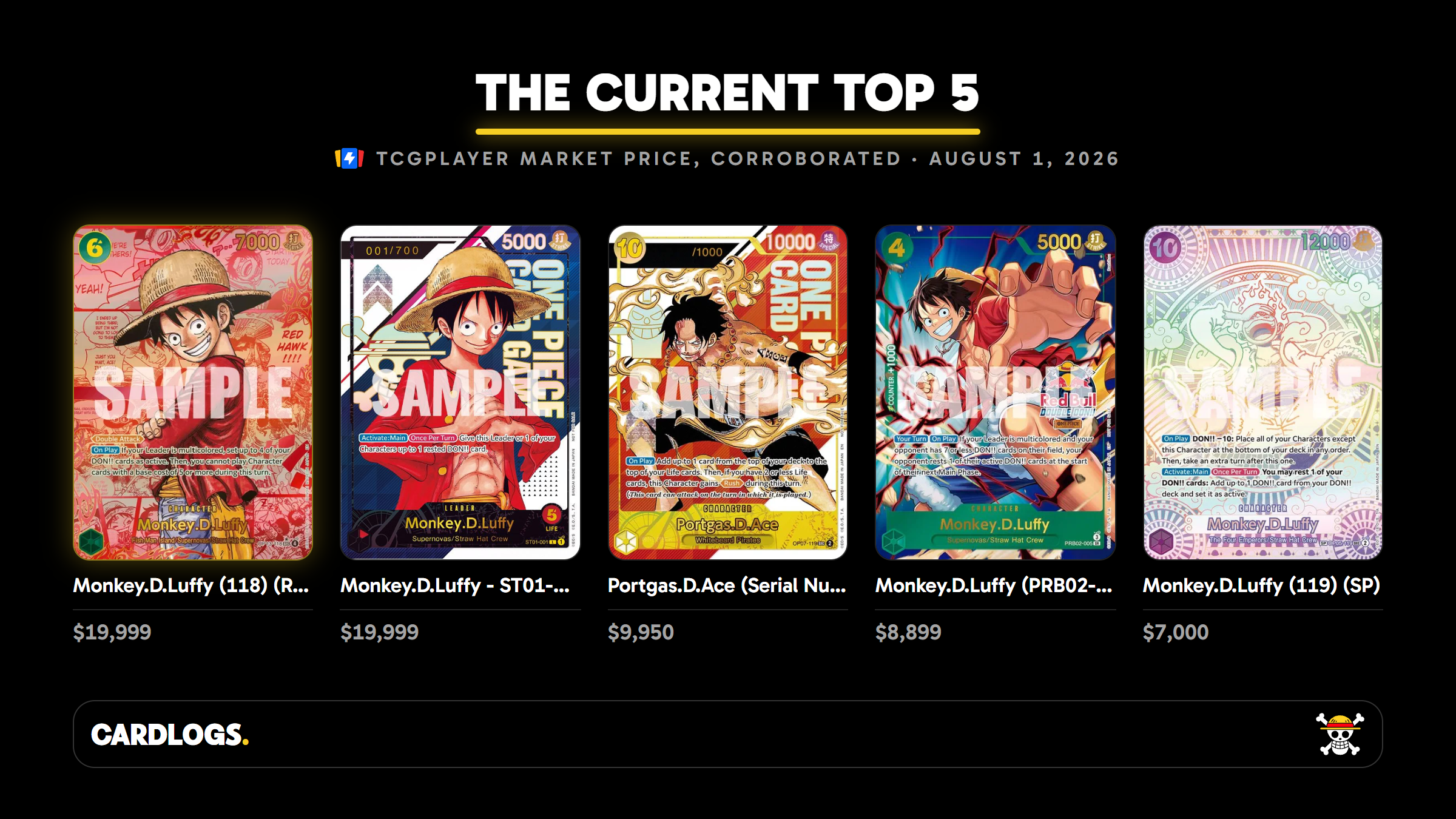 The five most expensive corroborated One Piece TCG cards with card art and prices