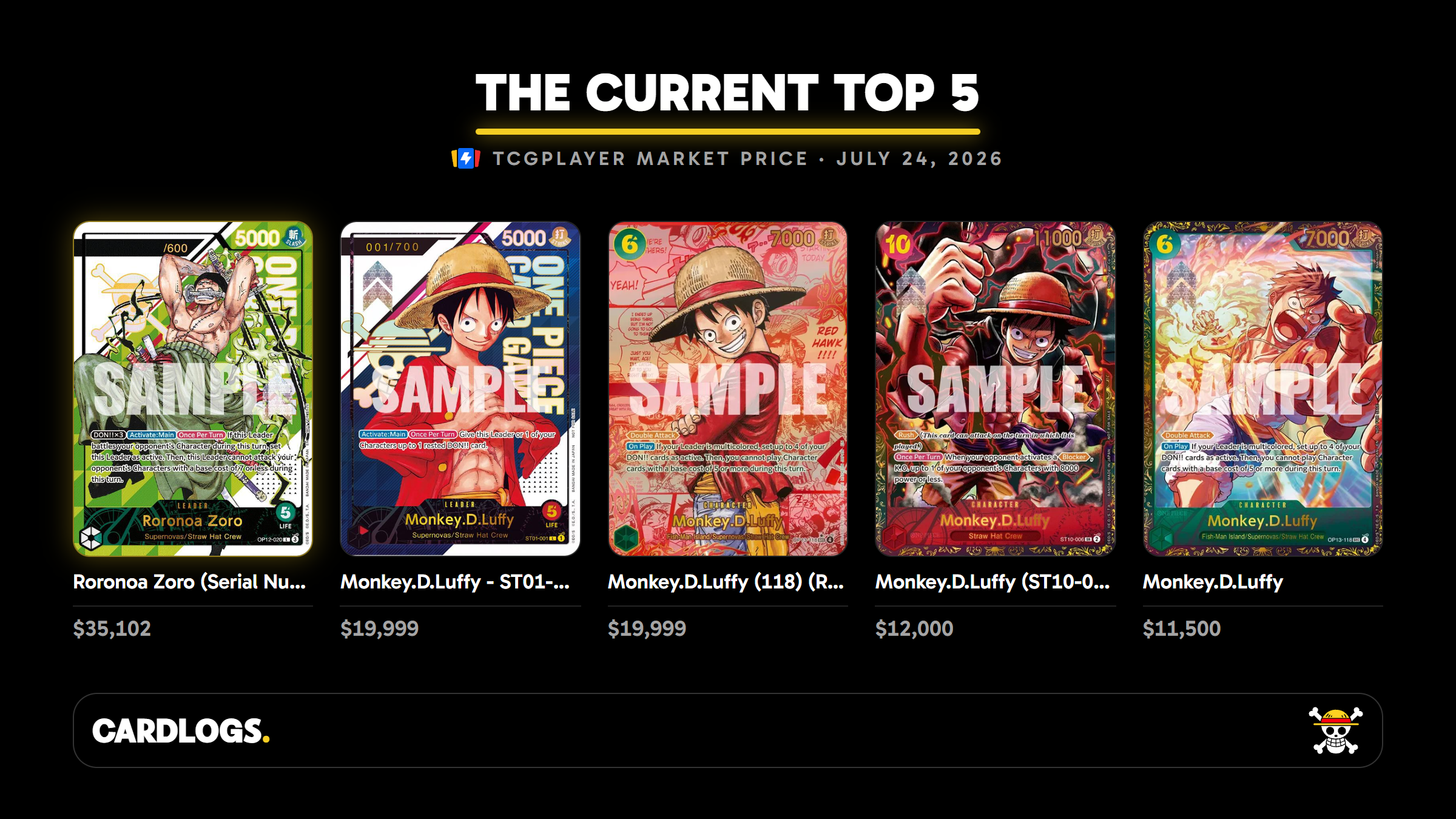 The five most expensive One Piece TCG cards with card art and prices
