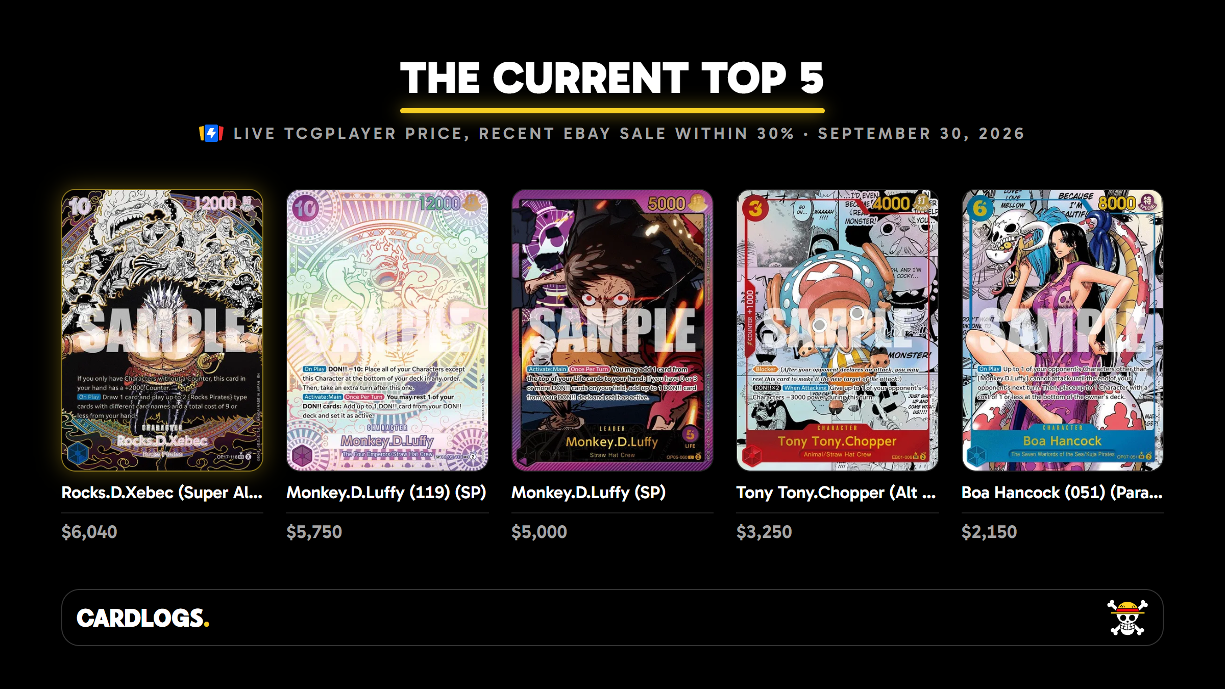 The five most expensive One Piece TCG cards with a live TCGplayer price backed by a recent eBay sale, October 2026