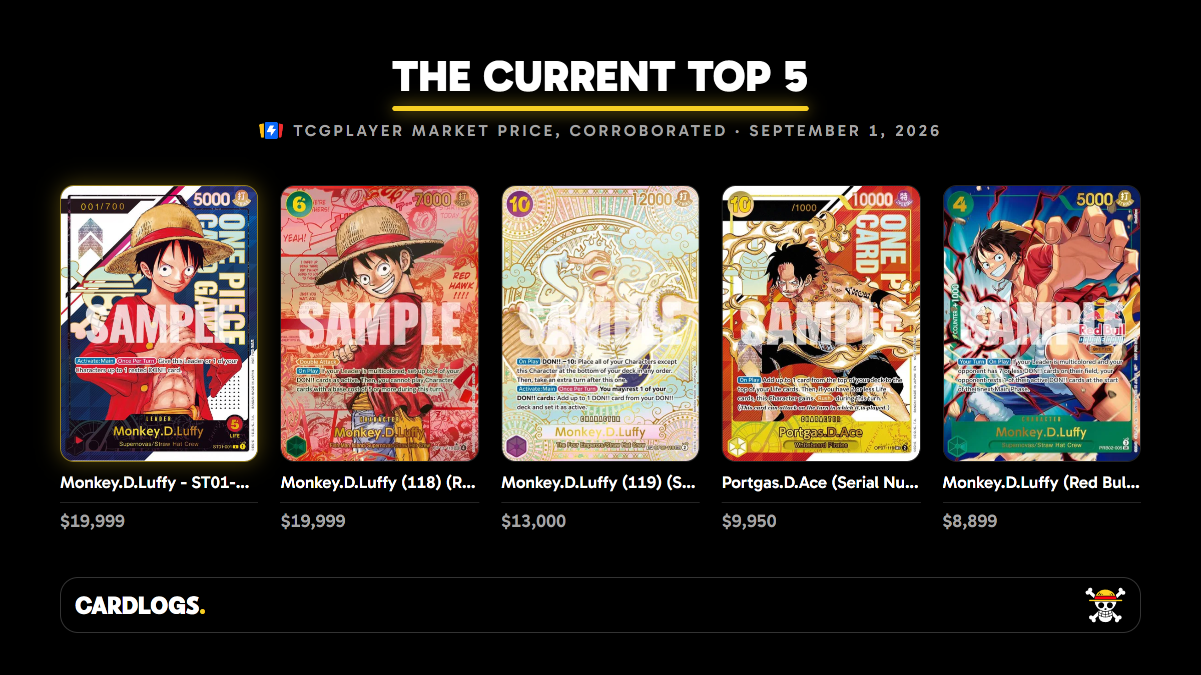 The five most expensive corroborated One Piece TCG cards with card art and prices, September 2026