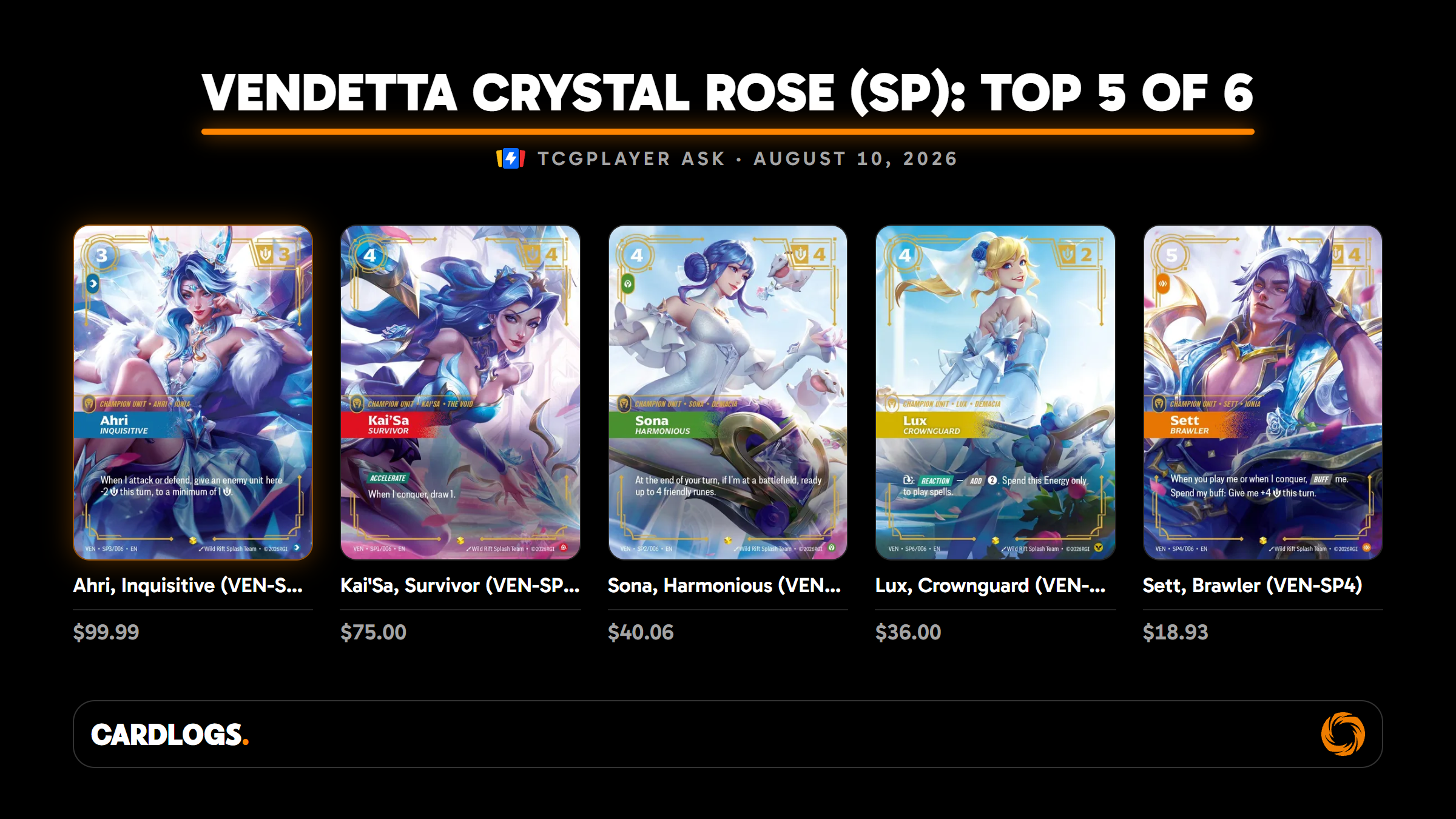 The five priciest Riftbound Vendetta Crystal Rose SP cards with TCGplayer asks, August 10, 2026